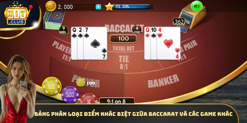 Bảng phân loại điểm khác biệt giữa baccarat và các game khác